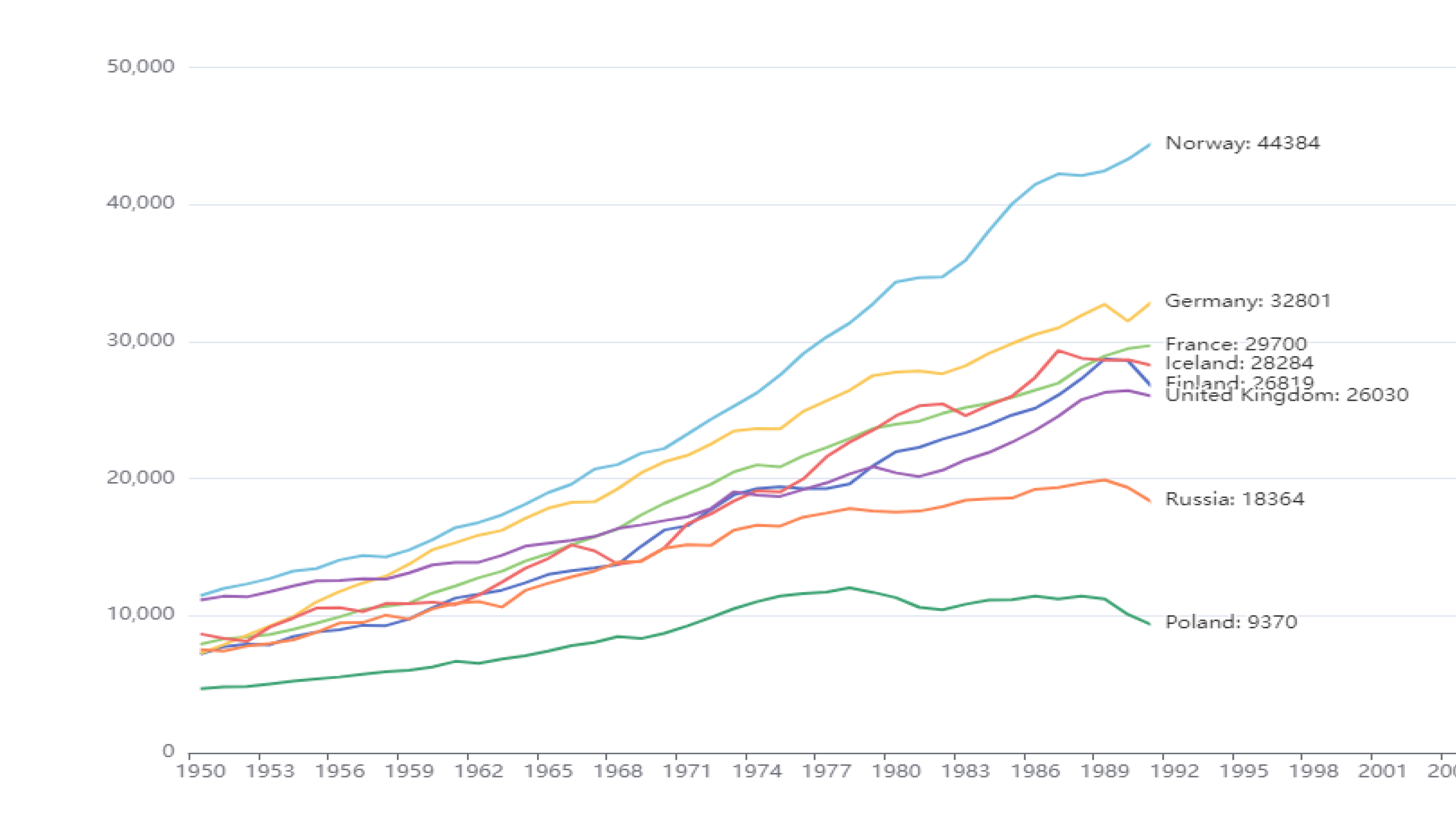 A chart presenting comprehensive statistics on rice prices in Thailand